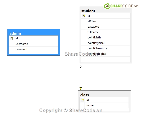 Quản lý sinh viên,quản lí sinh viên bằng java,Database sinh viên,java,java swing,bài tập java